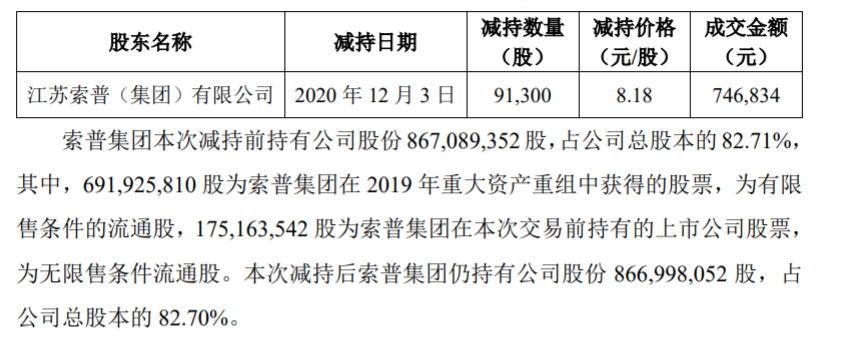 江苏索普 控股股东误操作减持公司股份 公司风险 第2张