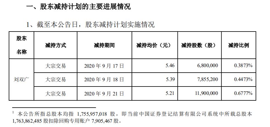 高新兴：控股股东、实际控制人减持计划时间过半 公司风险 第1张