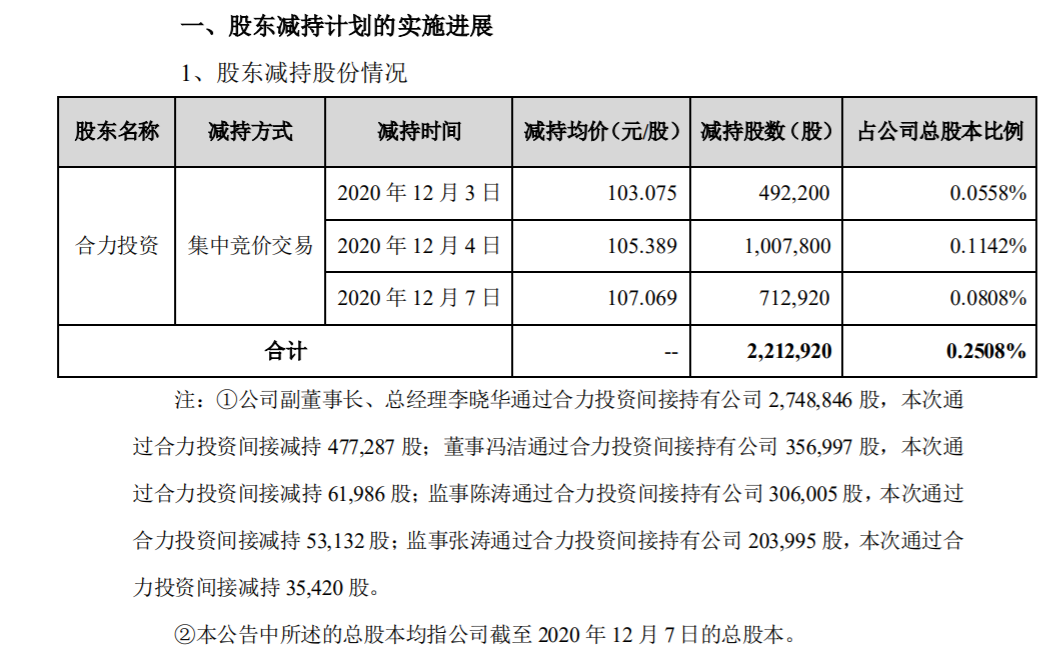 恩捷股份：董事、监事及高级管理人员减持股份进展 公司风险 第1张