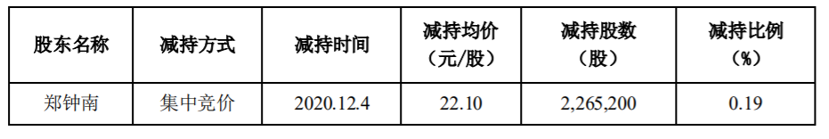 天融信：持股5%以上股东股份减持计划实施进展 公司风险 第1张