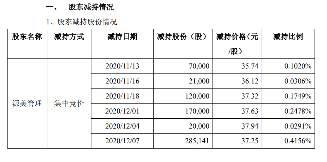 万隆光电：特定股东股份减持的进展公告 公司风险 第1张