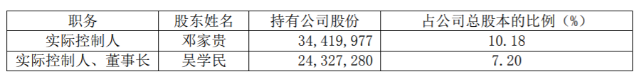 菲利华：实际控制人减持股份 公司风险 第1张