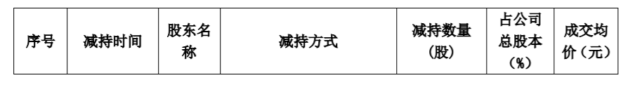 银禧科技：公司董事兼总经理减持计划时间过半 公司风险 第2张