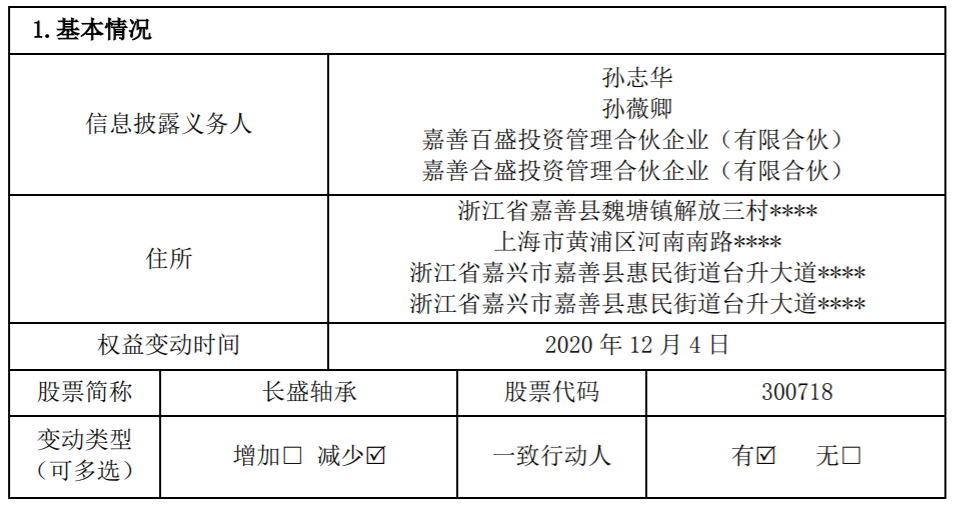 长盛轴承 ：公司控股股东、实际控制人通过大宗交易减持股份达到1% 公司风险 第1张