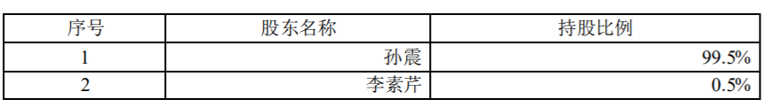 元隆雅图 ：控股股东借款暨关联交易 公司风险 第2张