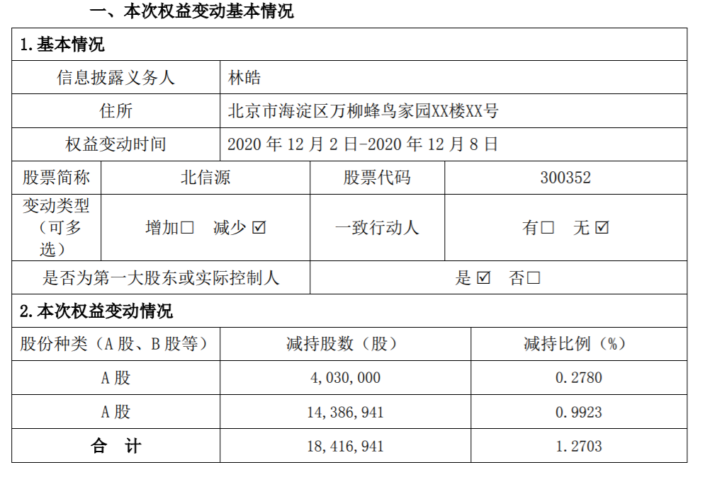 北信源：控股股东、实际控制人减持股份达到1% 公司风险 第2张