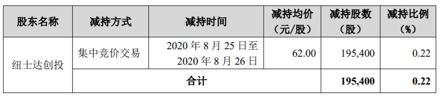 透景生命：特定股东减持股份计划届满 公司风险 第2张