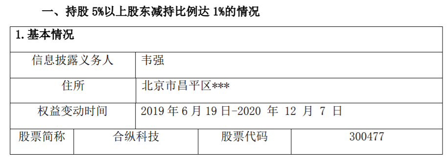 合纵科技：持股5%以上股东减持比例累计达1% 公司风险 第2张