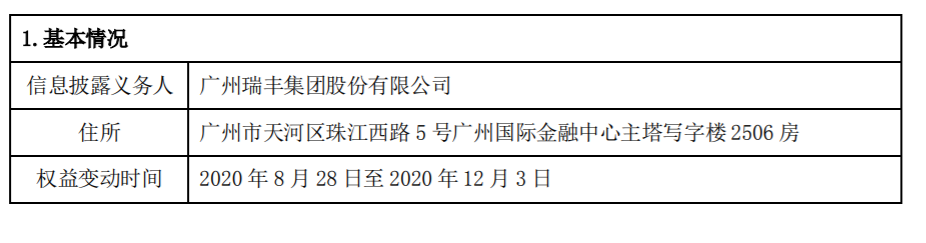 ST摩登 ：控股股东被动减持股份比例达到1% 公司风险 第1张