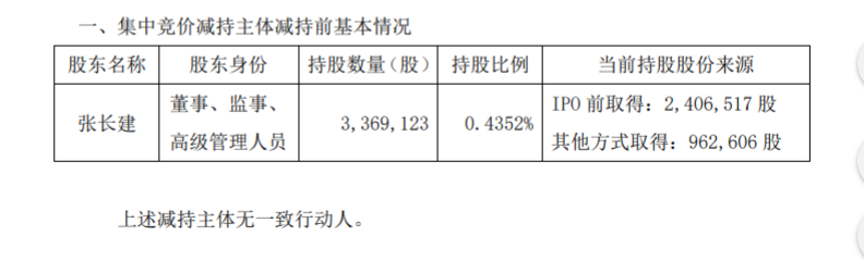 台华新材董事集中竞价减持股份结果 公司风险 第2张