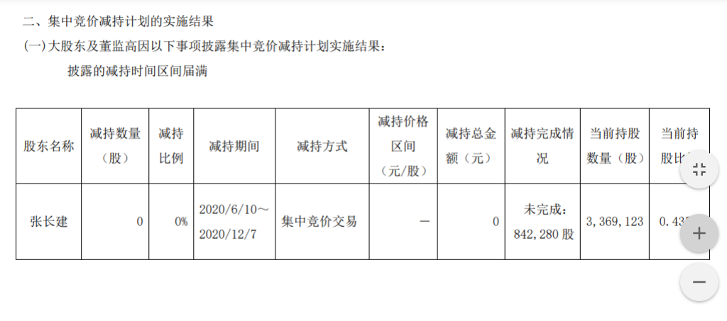 台华新材董事集中竞价减持股份结果 公司风险 第3张