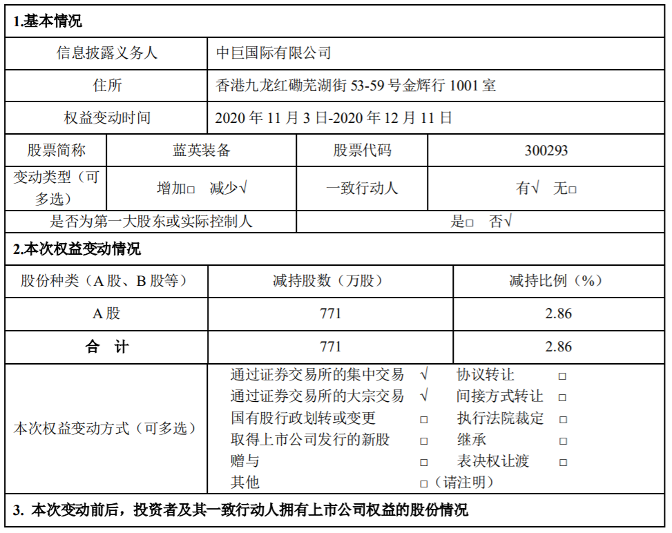 蓝英装备：控股股东及其一致行动人减持股份比例达到1% 公司风险 第2张