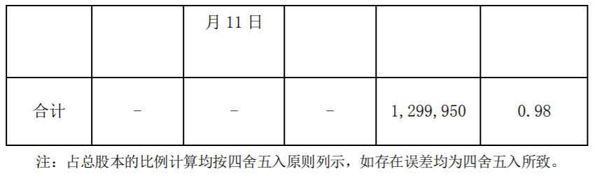 威星智能：控股股东股份减持计划实施完毕 公司风险 第3张