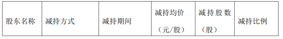 桂林三金：公司董事、高级管理人员减持计划期限届满 公司风险 第2张