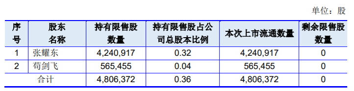 科达股份发行股份及支付现金购买资产并募集配套资金暨关联交易限售股解禁上市流通 公司风险 第1张