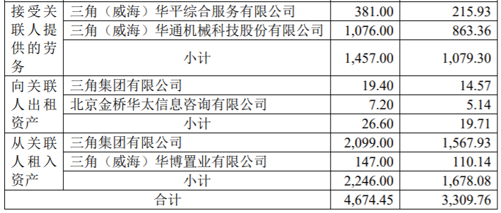 凯马B以自有房地产抵押担保，国机财务公司为其提供 4000 万元借款 公司风险 第7张