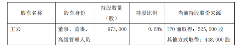 爱婴室高级管理人员集中竞价减持股份结果 公司风险 第2张