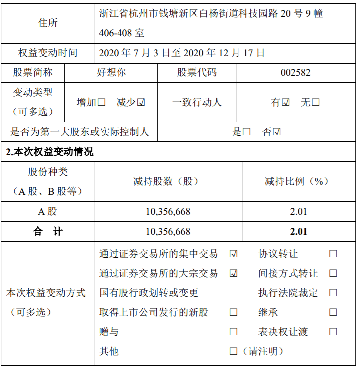 好想你：持股5%以上股东减持比例达到2%暨累计减持比例达到5% 公司风险 第3张