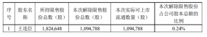 广东道氏技术股份有限公司部分限售股解禁上市流通 公司风险 第1张