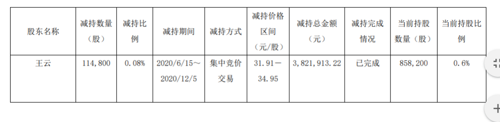 爱婴室高级管理人员集中竞价减持股份结果 公司风险 第3张