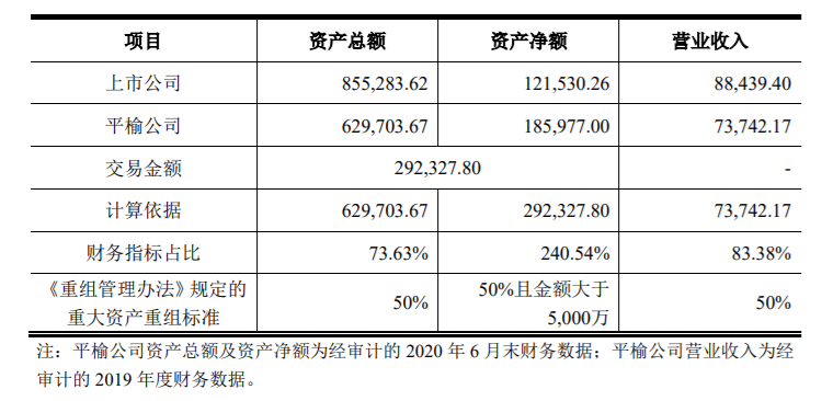 山西路桥：发行股份购买资产并募集配套资金暨关联交易 公司风险 第2张