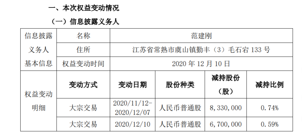 风范股份 持股 5%以上股东减持股份达到 1%的提示 公司风险 第2张