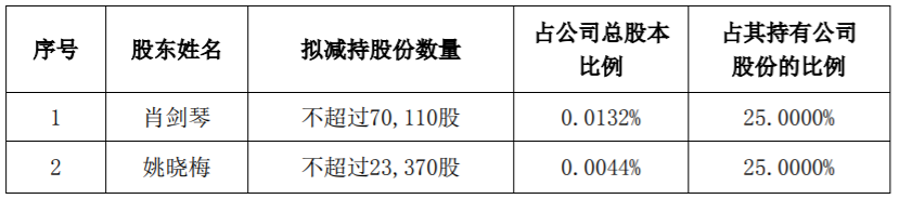 奇正藏药：高级管理人员拟减持公司股份 公司风险 第3张