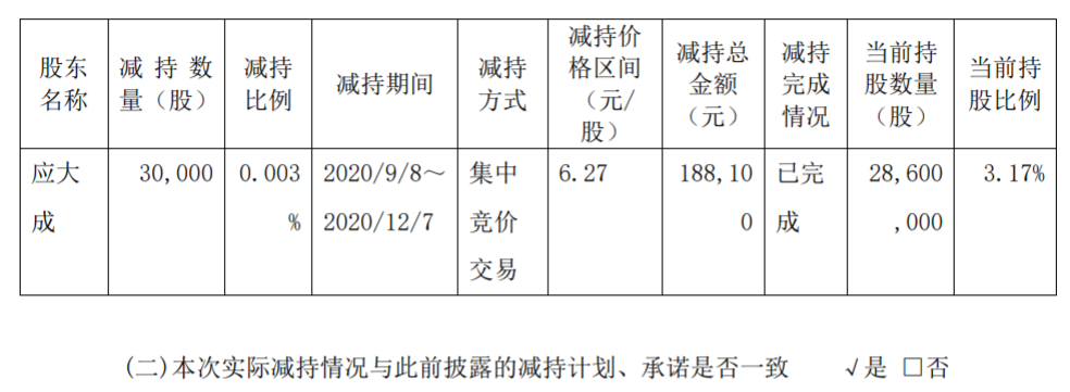 华铁应急股东减持股份结果 公司风险 第3张