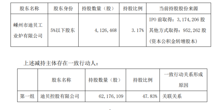 迪贝电气 股东集中竞价减持股份结果 公司风险 第2张