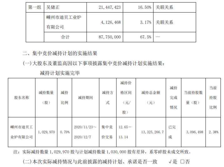 迪贝电气 股东集中竞价减持股份结果 公司风险 第3张