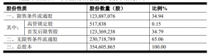 成都市贝瑞和康基因技术股份有限公司重大资产重组限售股份解禁上市流通 公司风险 第1张