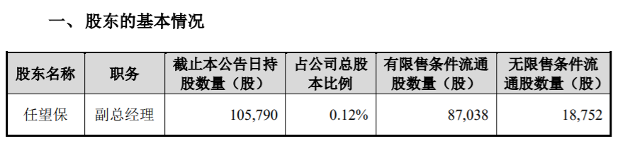 德方纳米：高级管理人员减持股份 公司风险 第2张