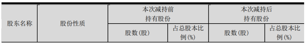 金溢科技：公司大股东减持股份 公司风险 第2张