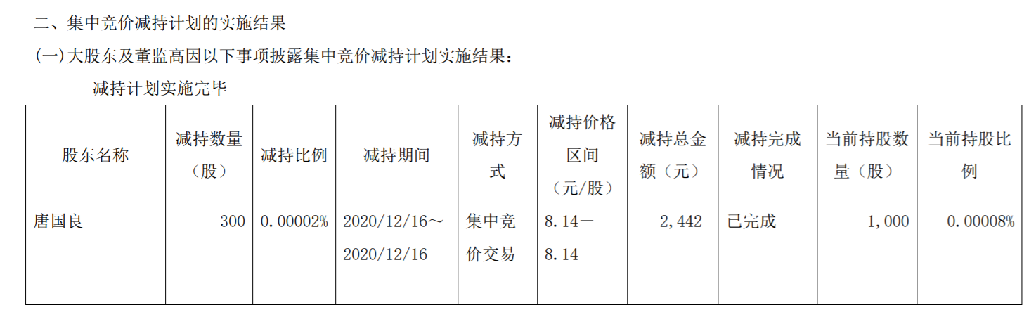 华贸物流 ：董监高集中竞价减持股份 公司风险 第3张