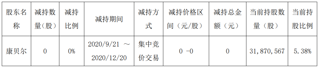 康缘药业：股东集中竞价减持股份 公司风险 第3张