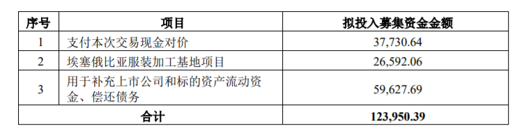 东方创业：资产置换并发行股份及支付现金购买资产并募集配套资金暨关联交易之募集配套资金非公开发行股票发行结果暨股本变动 公司风险 第2张