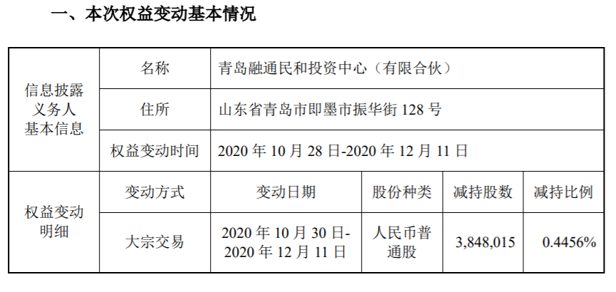 韦尔股份：持股5%以上股东减持1%股份 公司风险 第2张