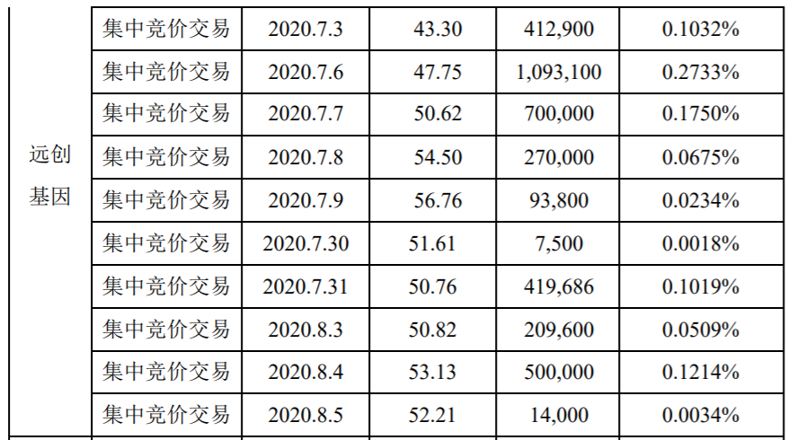 宇信科技：特定股东减持计划期限届满暨实施情况 公司风险 第2张