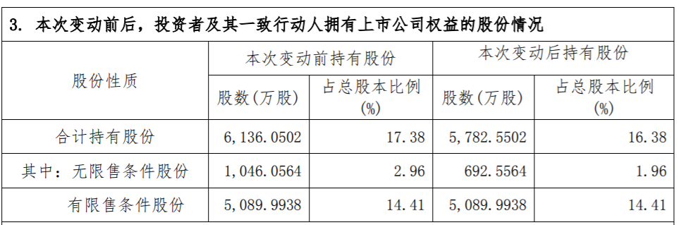 星徽精密：持股5%以上股东的一致行动人关于减持公司股份达到1% 公司风险 第3张