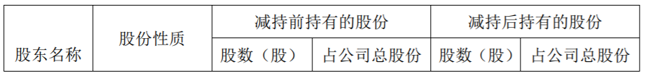 华测检测：高级管理人员减持计划减持数量过半 公司风险 第3张