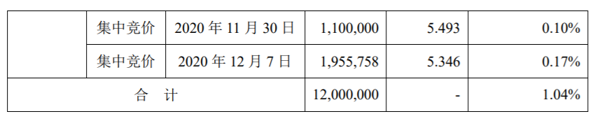 史丹利：公司监事减持股份完成 公司风险 第3张