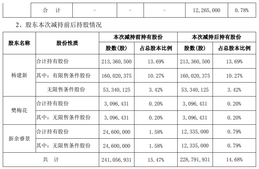 跨境通：股东减持计划期限届满 公司风险 第3张