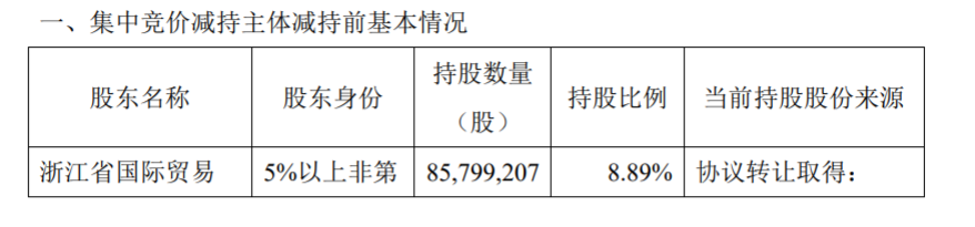 浙江海正药业股份有限公司关于持股5%以上股东集中竞价减持股份 公司风险 第2张