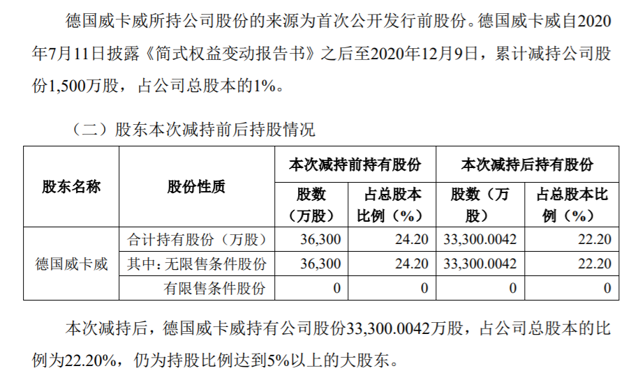 京威股份：股东股份减持计划期限届满 公司风险 第3张