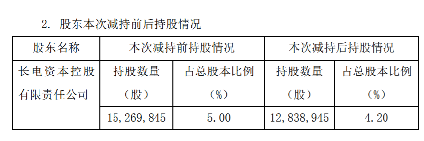 黔源电力：持股5%以上股东减持股份 公司风险 第3张