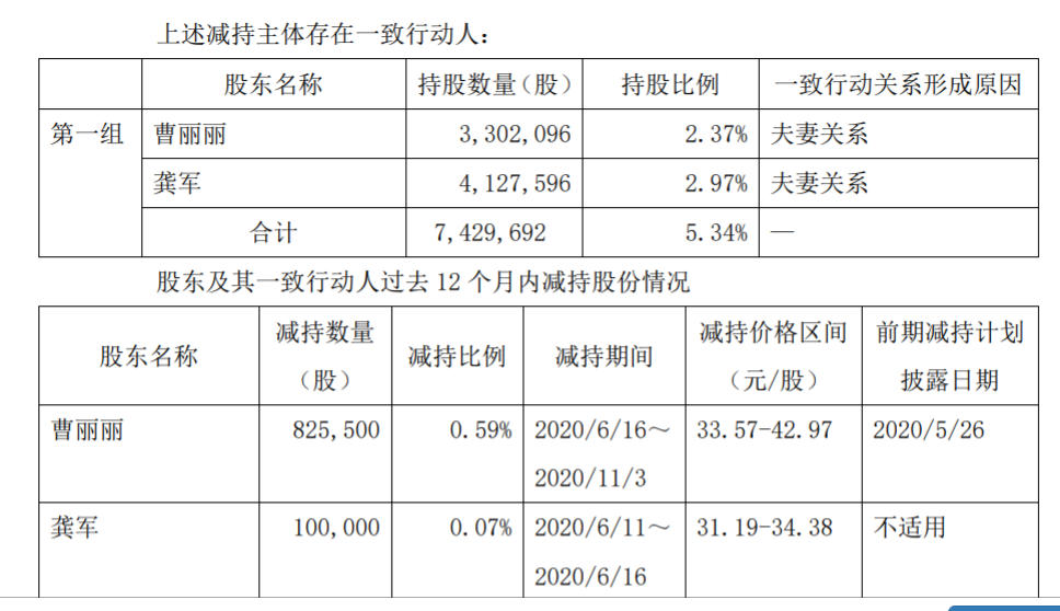能科股份 股东集中竞价减持股份计划公告 公司风险 第3张