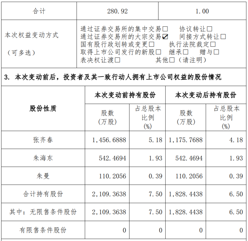 东方通 ：合计持股5%以上股东之一减持公司股份比例达1% 公司风险 第3张