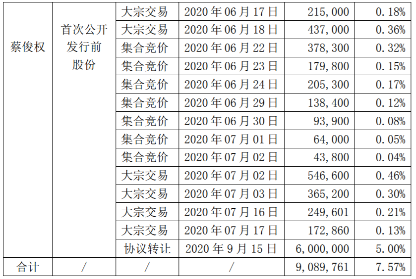 实丰文化：控股股东提前终止减持计划 公司风险 第3张