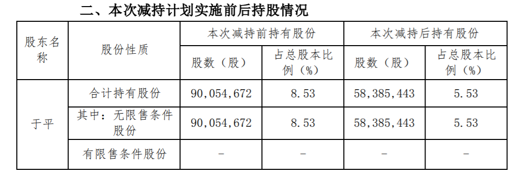 ST高升：持股5%以上股东股份减持计划实施完毕及对超额减持公司股份予以致歉 公司风险 第3张