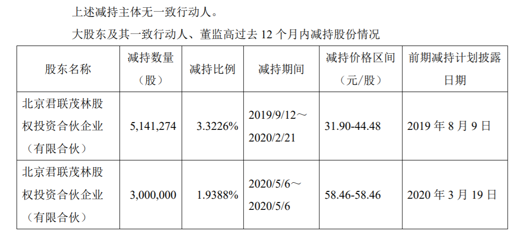 密尔克卫：股东减持股份计划公告 公司风险 第3张